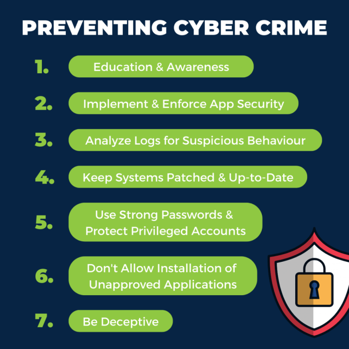Cybersecurity - Everyone's Responsibility Cybersecurity - Everyone's Responsibility