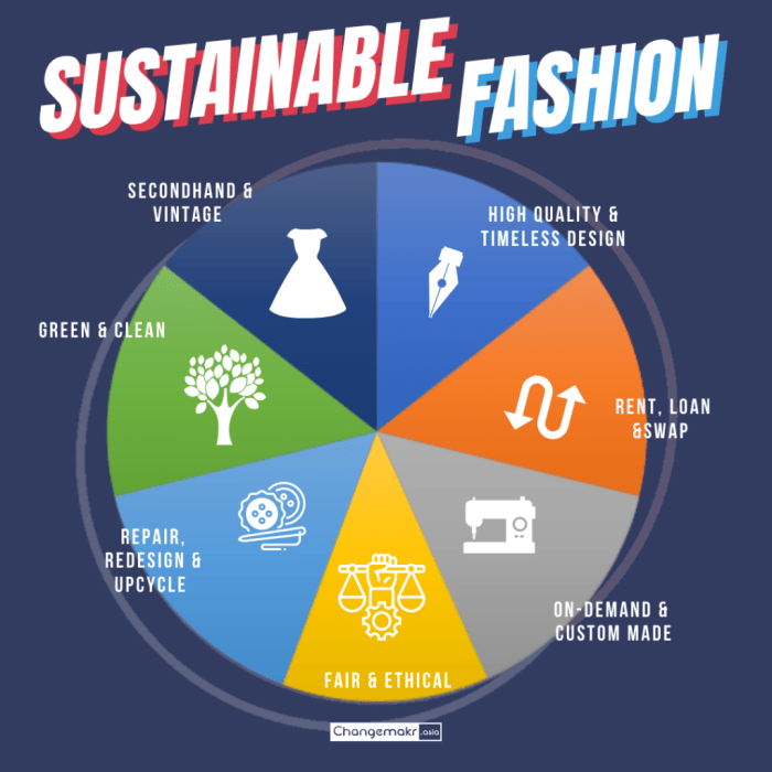 On A Quest For Good Fashion : Exploring Seven Forms Of Sustainable Fashion