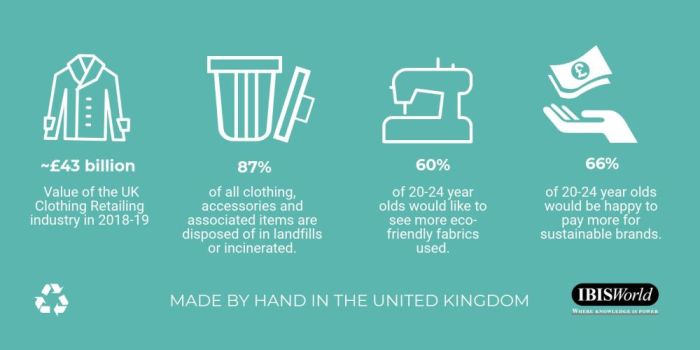 Beyond Fast Fashion: Exploring Ethical Apparel Brands
