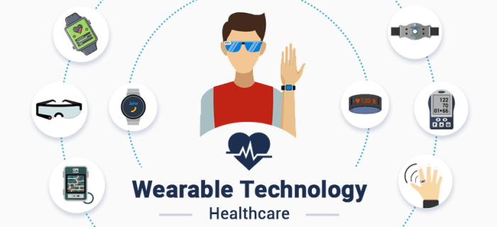 Wearable Health Technology: Fads Or The Future? | TechRecur Wearable Health Technology: Fads Or The Future? | TechRecur
