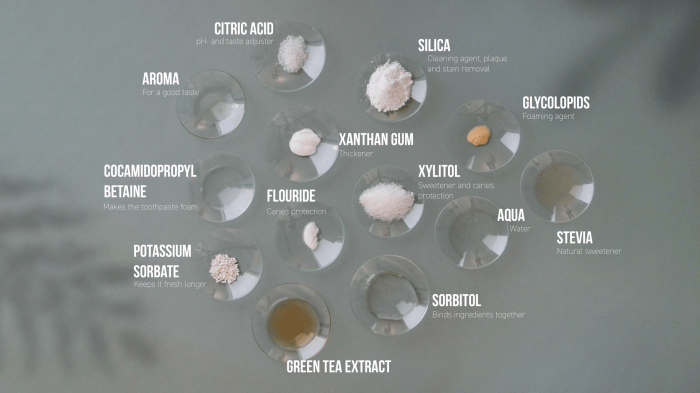 Clean Oral Care: Natural Toothpastes and Mouthwashes