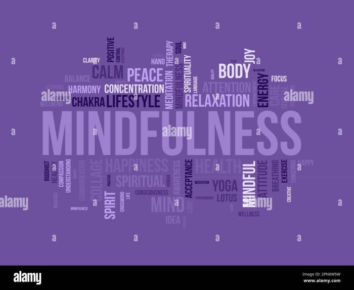 Word cloud background concept for mindfulness. Spiritual meditation ... Mind-Body Harmony: Tech Tools for Meditation and Mindfulness
